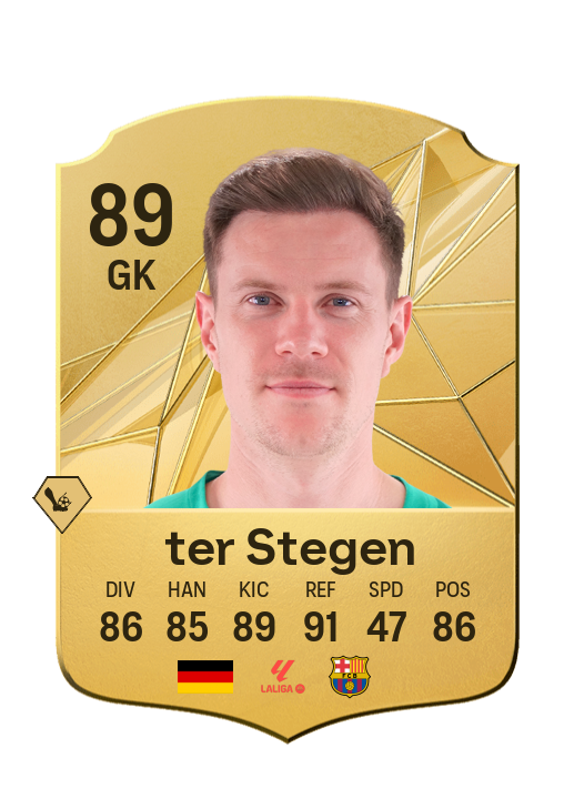 Player Card