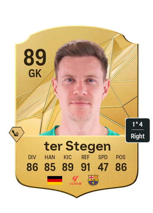 Player Card