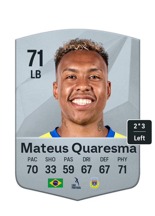Player Card