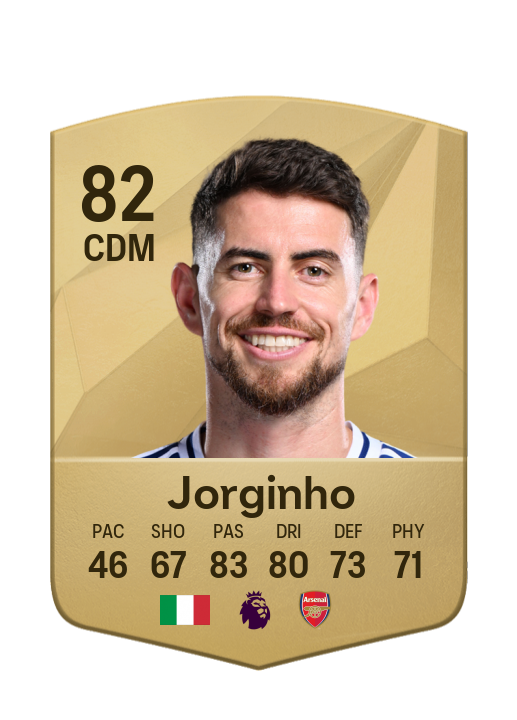 Player Card