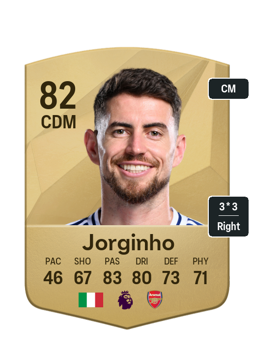 Player Card