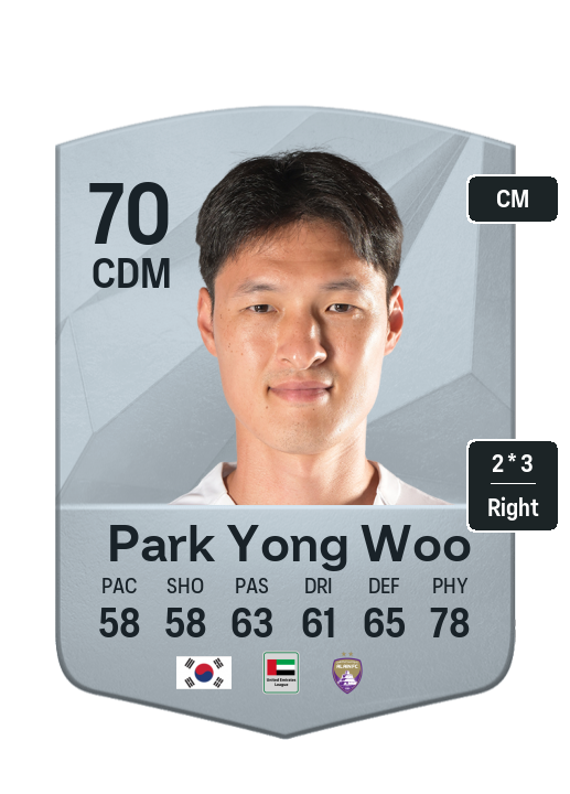 Player Card