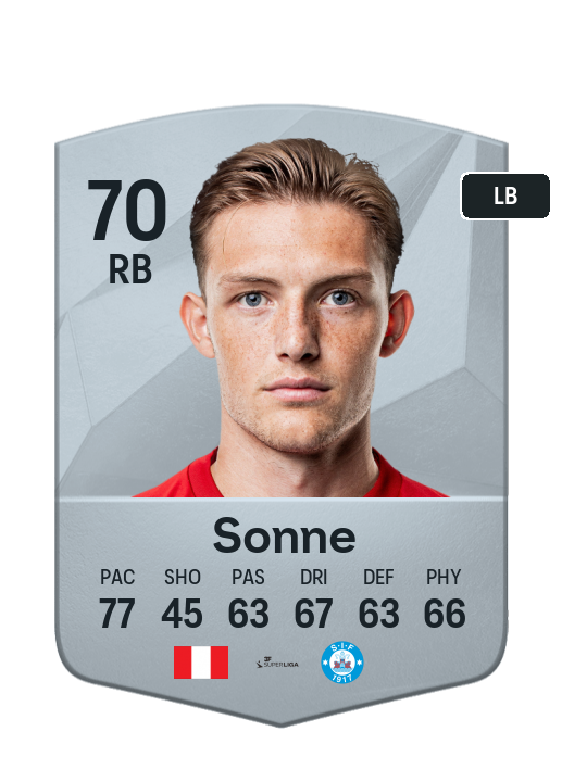 Player Card