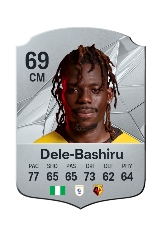 Player Card