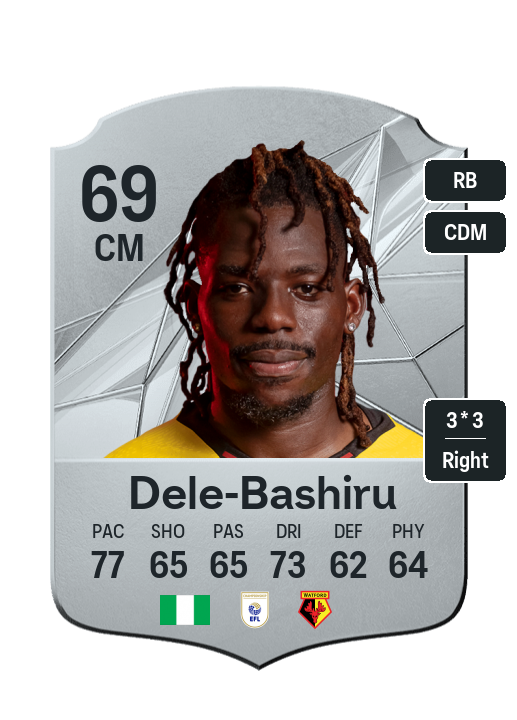 Player Card