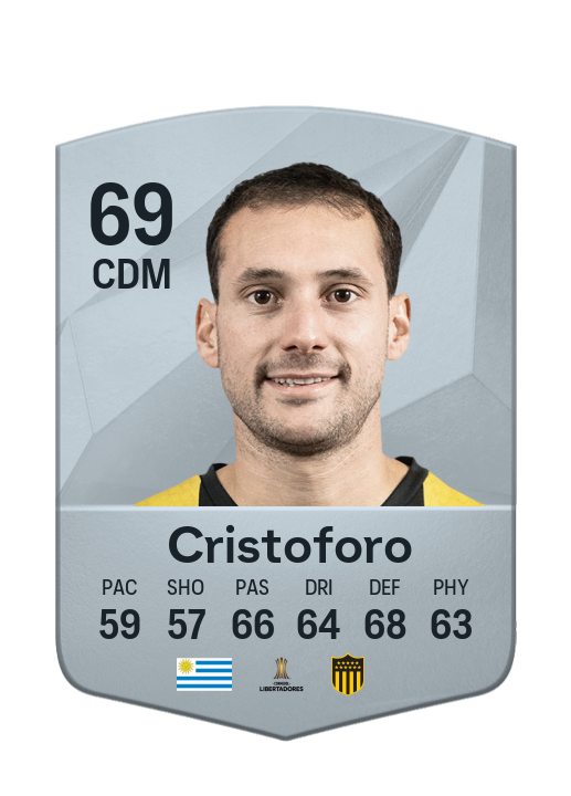 Player Card
