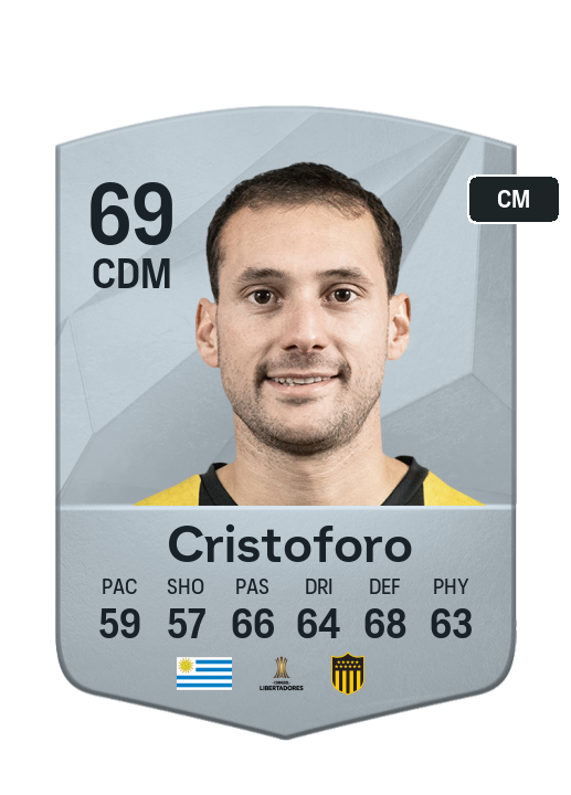 Player Card