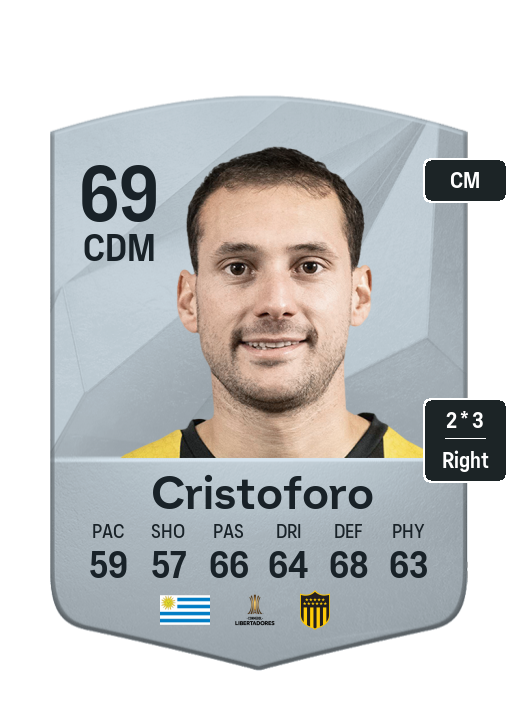 Player Card