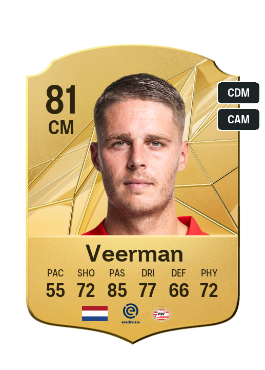 Player Card