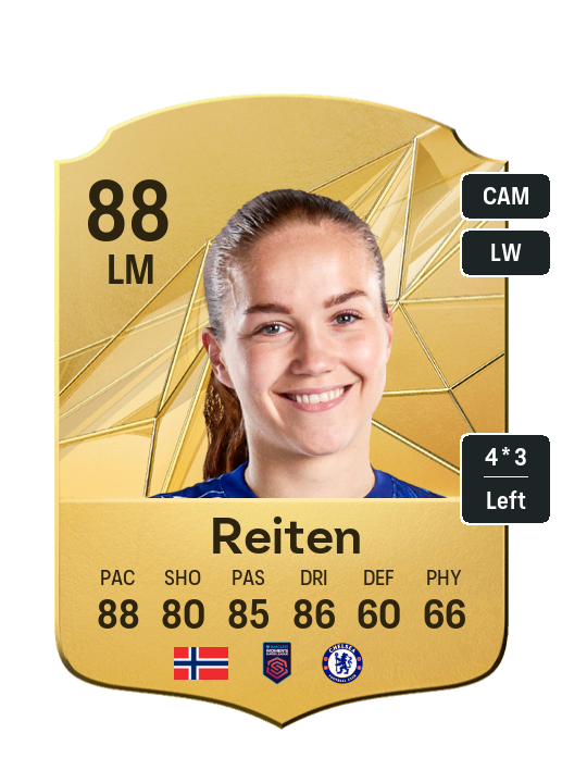 Player Card