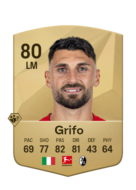 Player Card