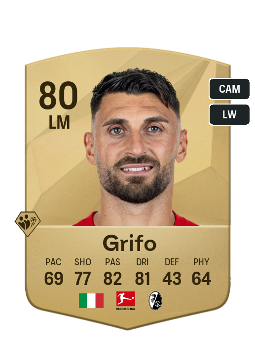 Player Card