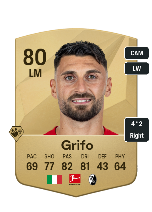 Player Card