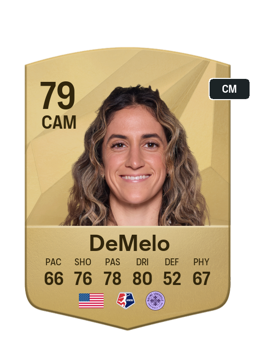 Player Card