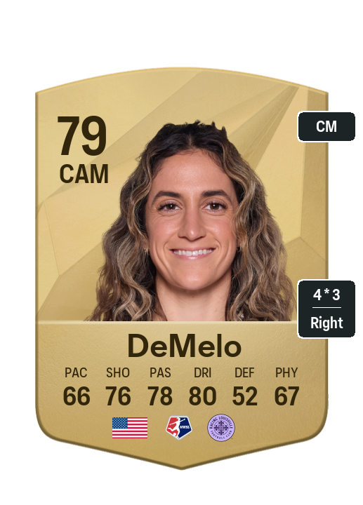 Player Card
