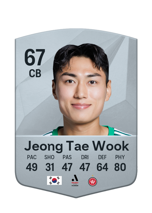 Player Card