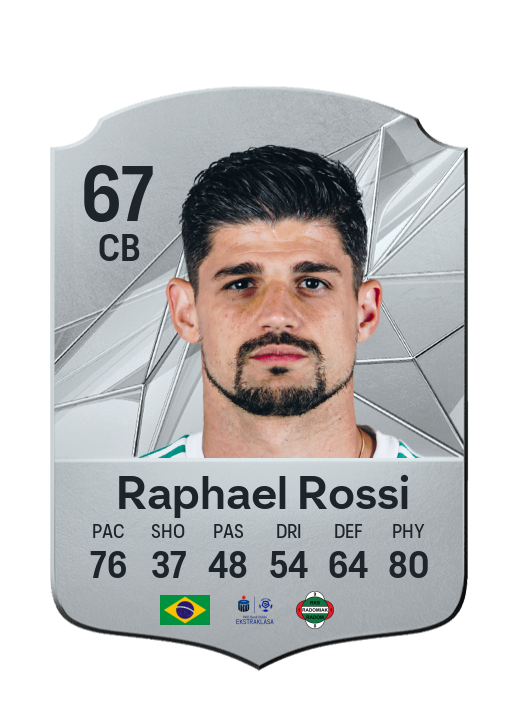 Player Card