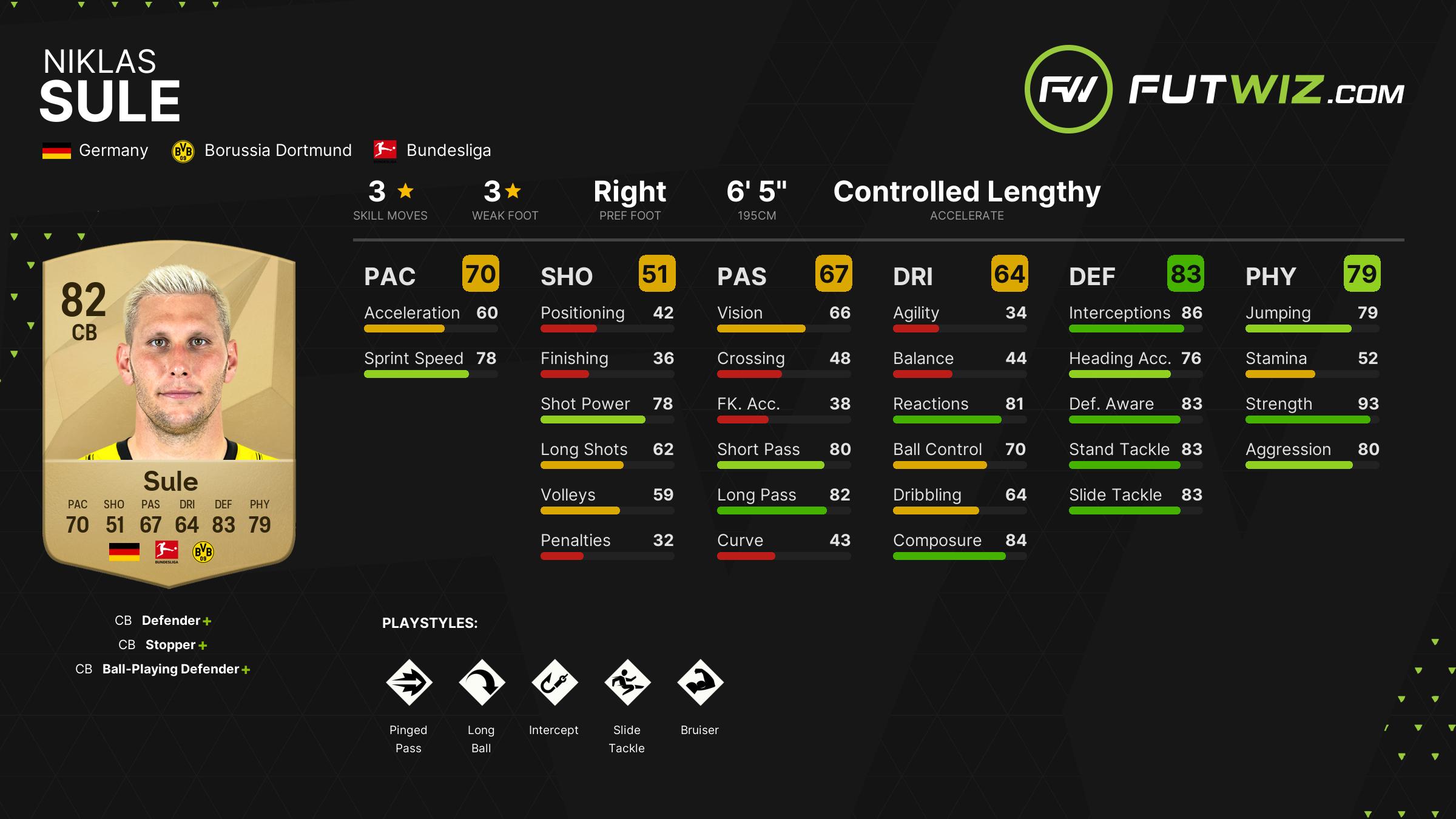 EA FC 25 Niklas Sule - Share Images - | FUTWIZ