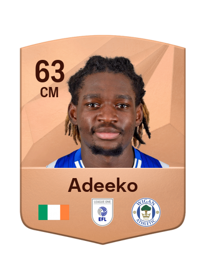 Player Card