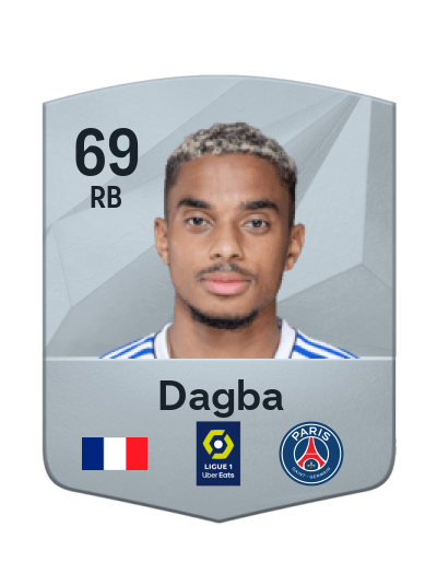 Player Card