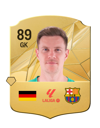 Player Card