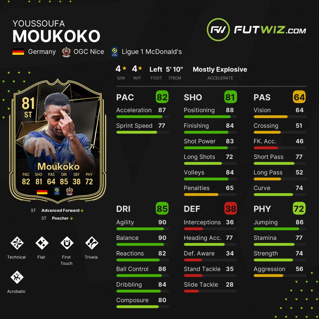 EA FC 25 Youssoufa Moukoko - Share Images - | FUTWIZ