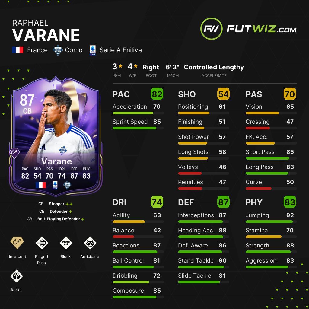 EA FC 25 Raphael Varane - Share Images - | FUTWIZ