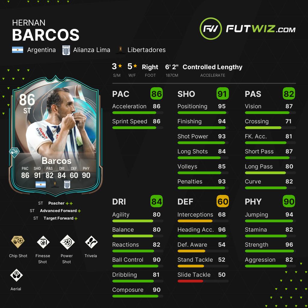 EA FC 25 Hernan Barcos - Share Images - | FUTWIZ