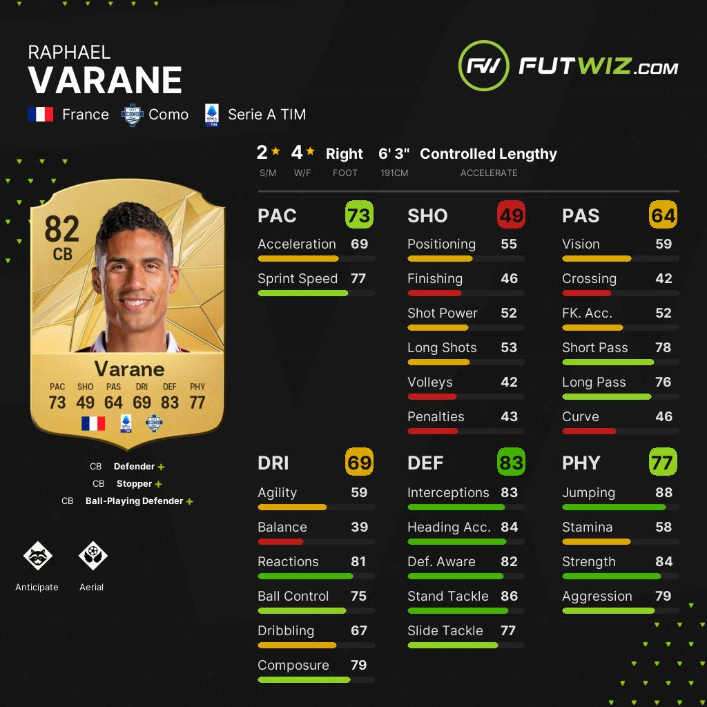 EA FC 25 Raphael Varane - Share Images - | FUTWIZ