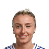 FC 26 Leah Williamson - 87 Rated