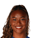 FC 26 Jaedyn Shaw Face