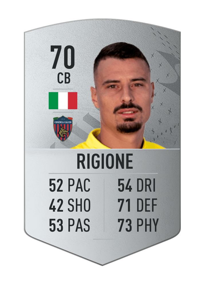 FIFA 23 Michele Rigione Share Images FUTWIZ