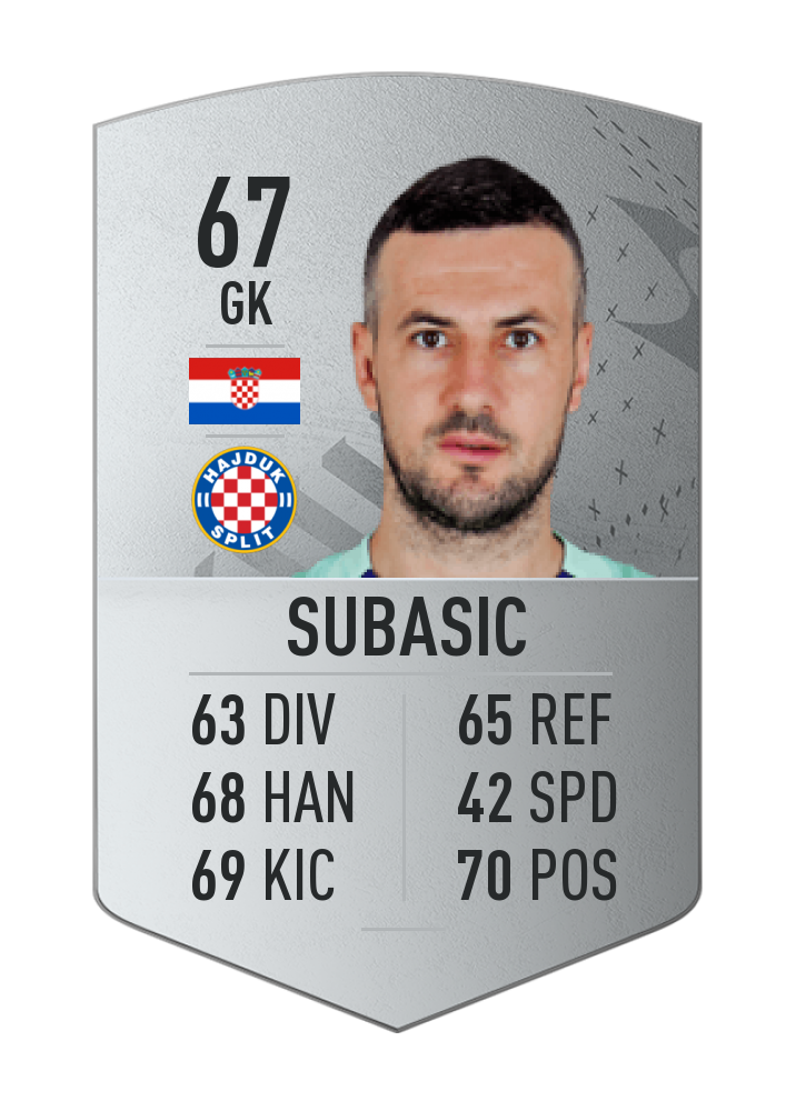 Danijel Subašić FIFA 23 Nov 16, 2022 SoFIFA