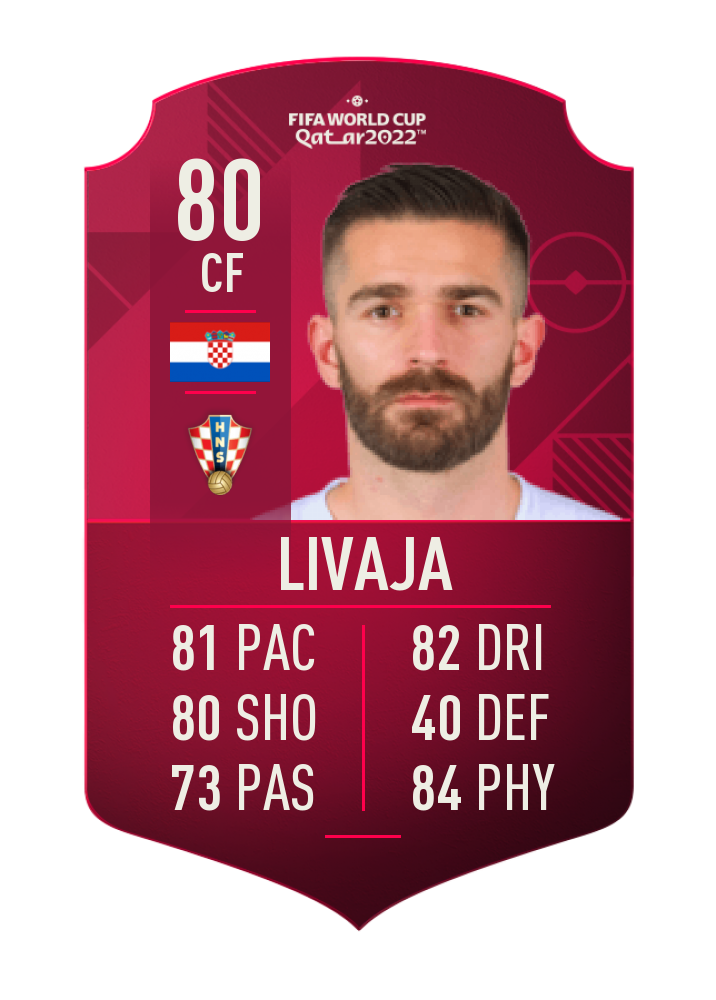 Marko Livaja FIFA 23 May 11, 2023 SoFIFA