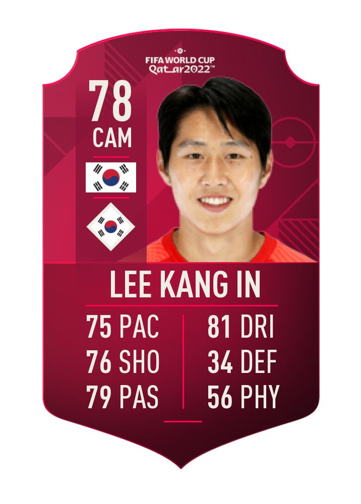 FUT Sheriff - Kang In Lee is added to come as