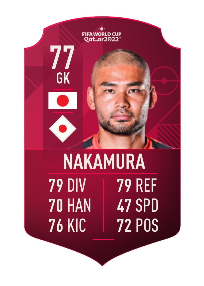 Kosuke Nakamura - Player profile 23/24