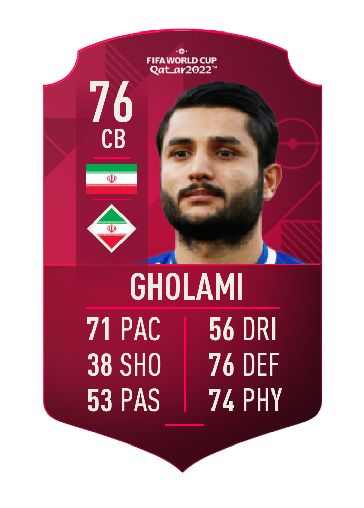 Aref Gholami - Player profile