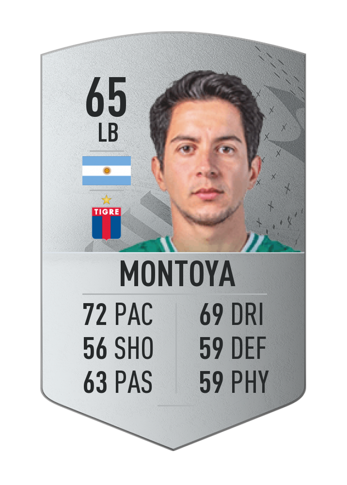 Lautaro Montoya :: Tigre :: Player Profile 