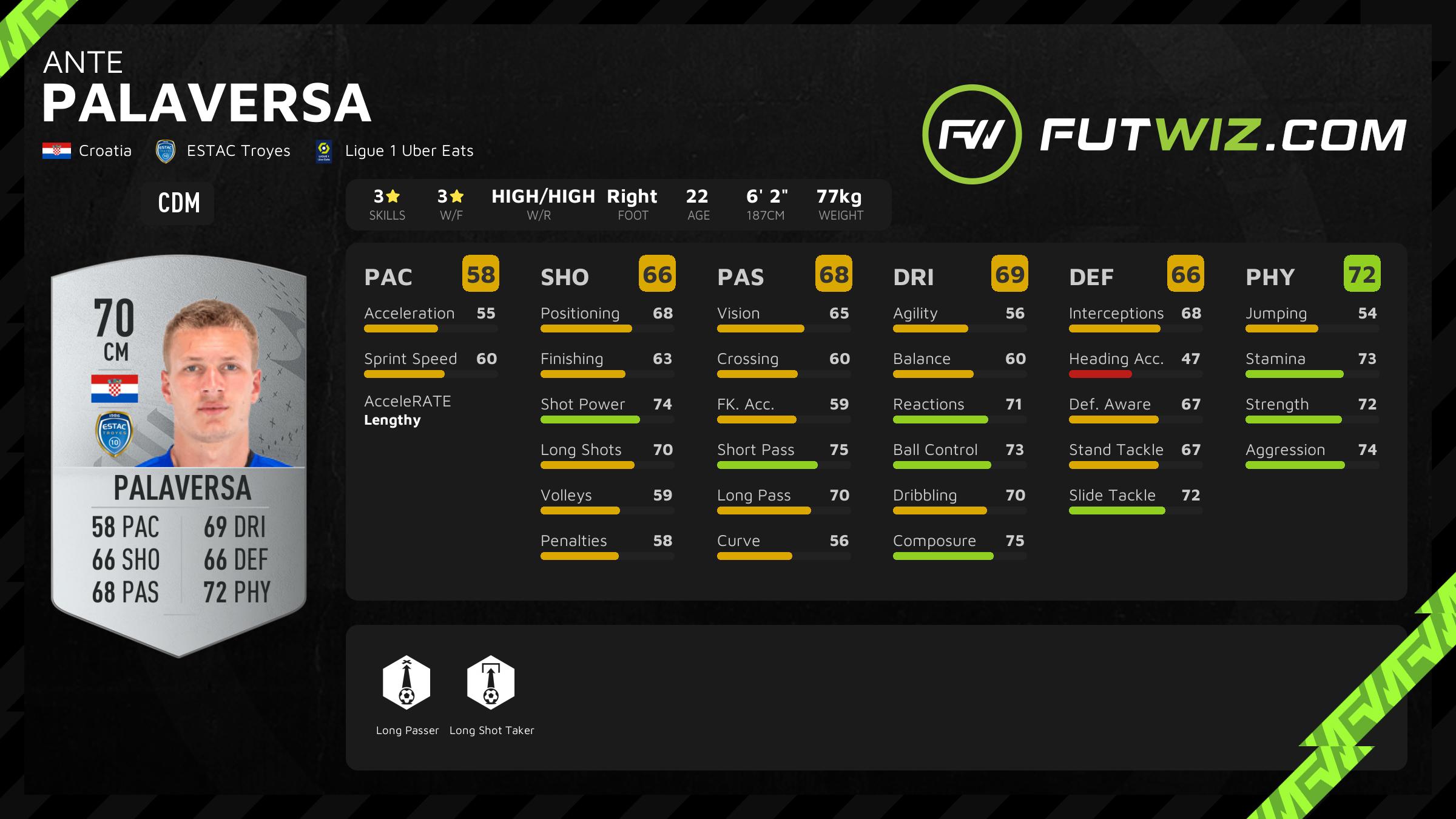 Ante Palaversa - Player profile 23/24