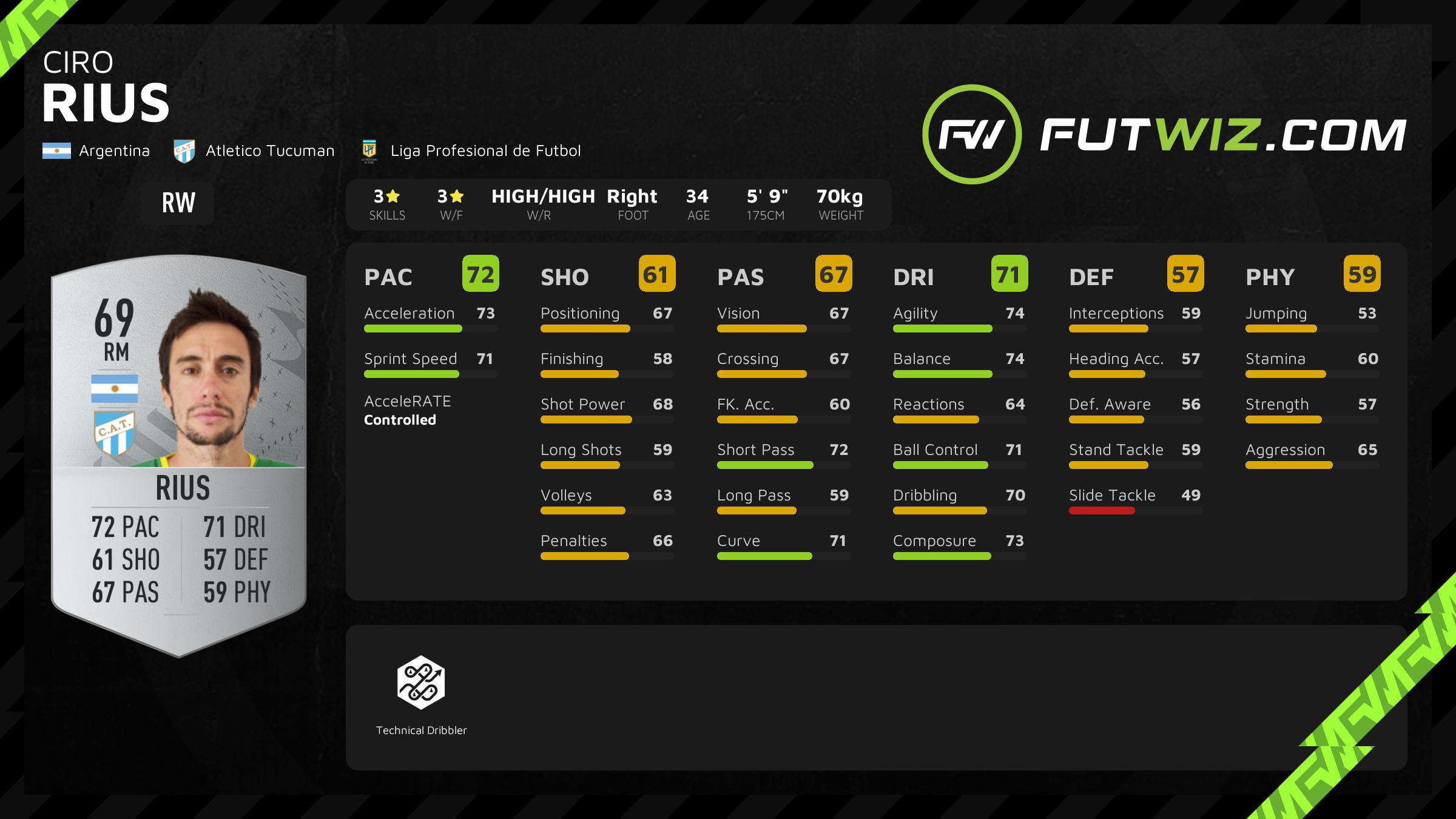 Ciro Rius FIFA 23 69 Rated Prices and In Game Stats FUTWIZ