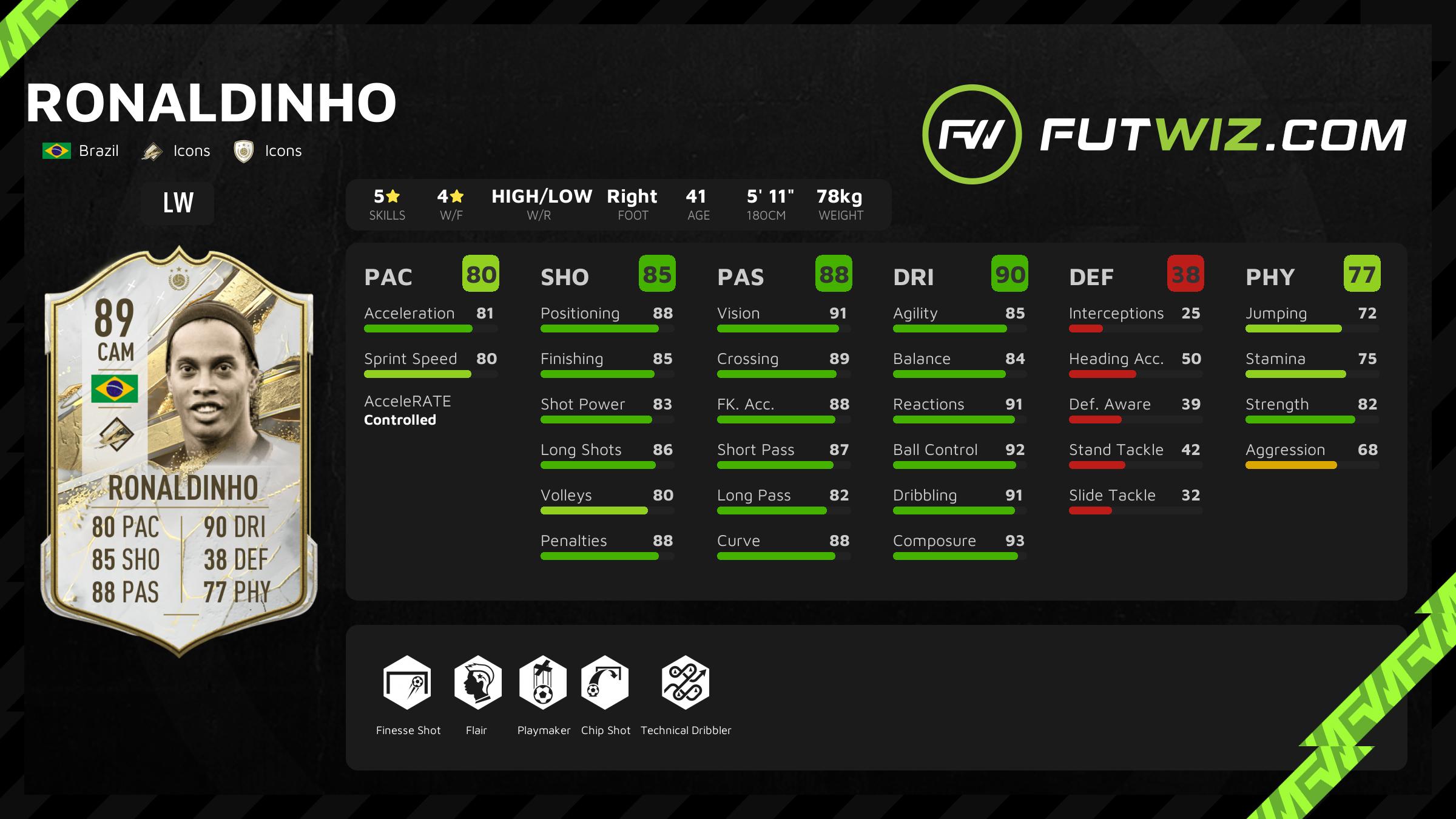 Ronaldinho 93 Icon, Ratings and Prices, EAFC 24