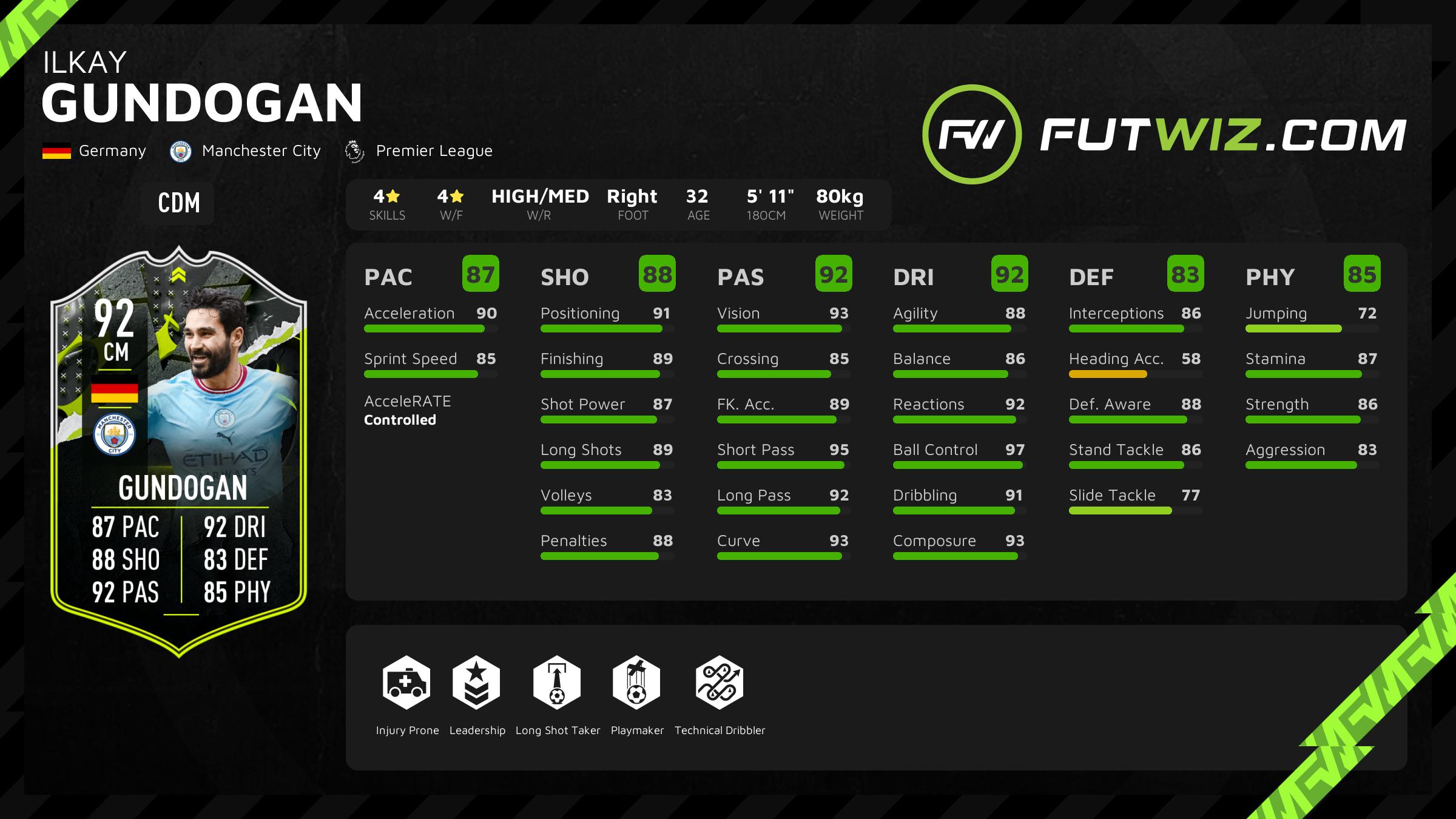 Ilkay Gündogan Showdown FIFA 23 - 92 - Rating and Price