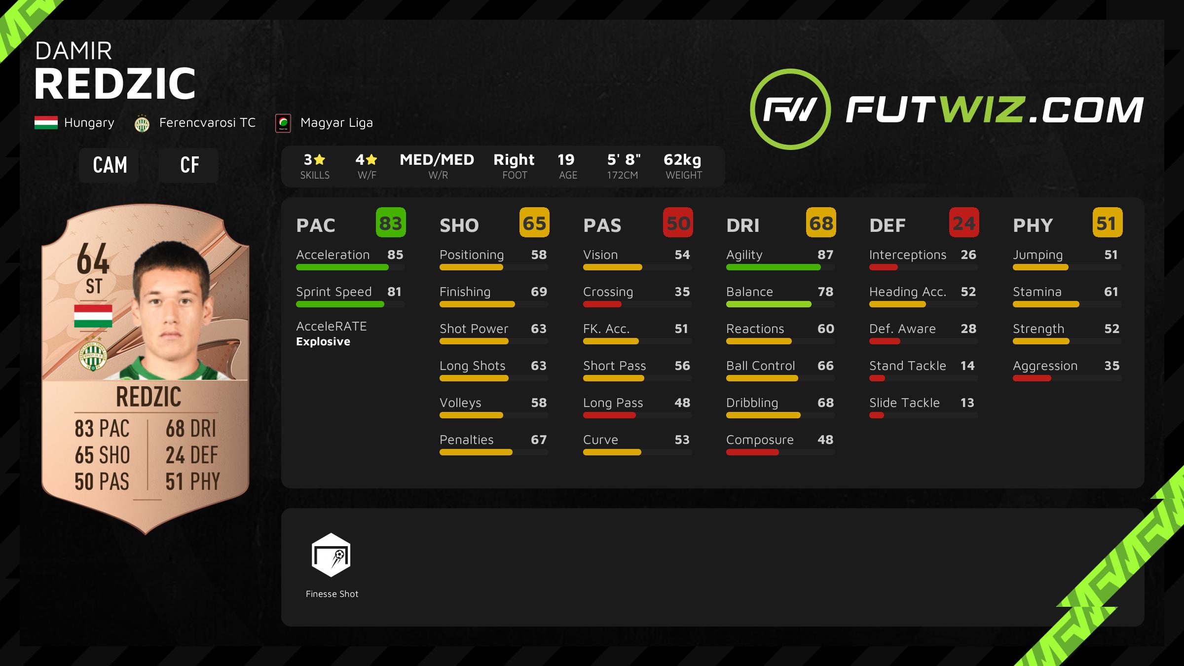 Ferencvárosi TC FIFA 23 Ratings & Team Stats - FIFA Index