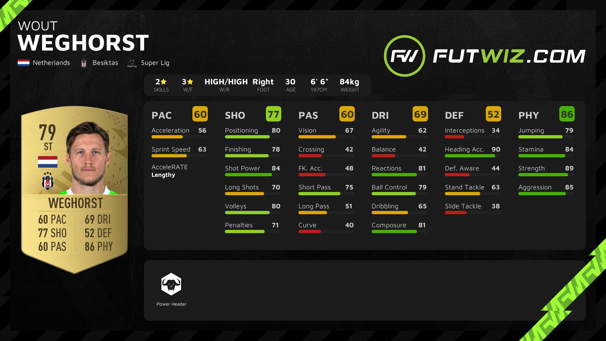 Wout Weghorst - Stats 23/24