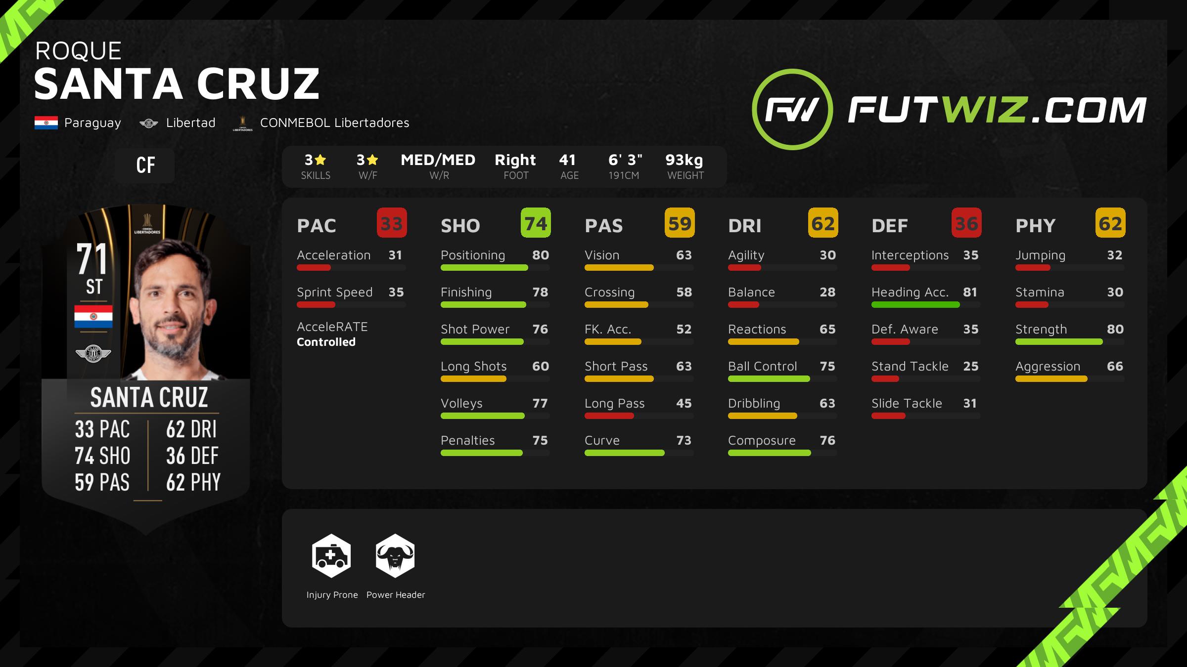 Roque Santa Cruz FIFA 21 Libertadores Base - 73 Rated - Prices and In Game  Stats - FUTWIZ