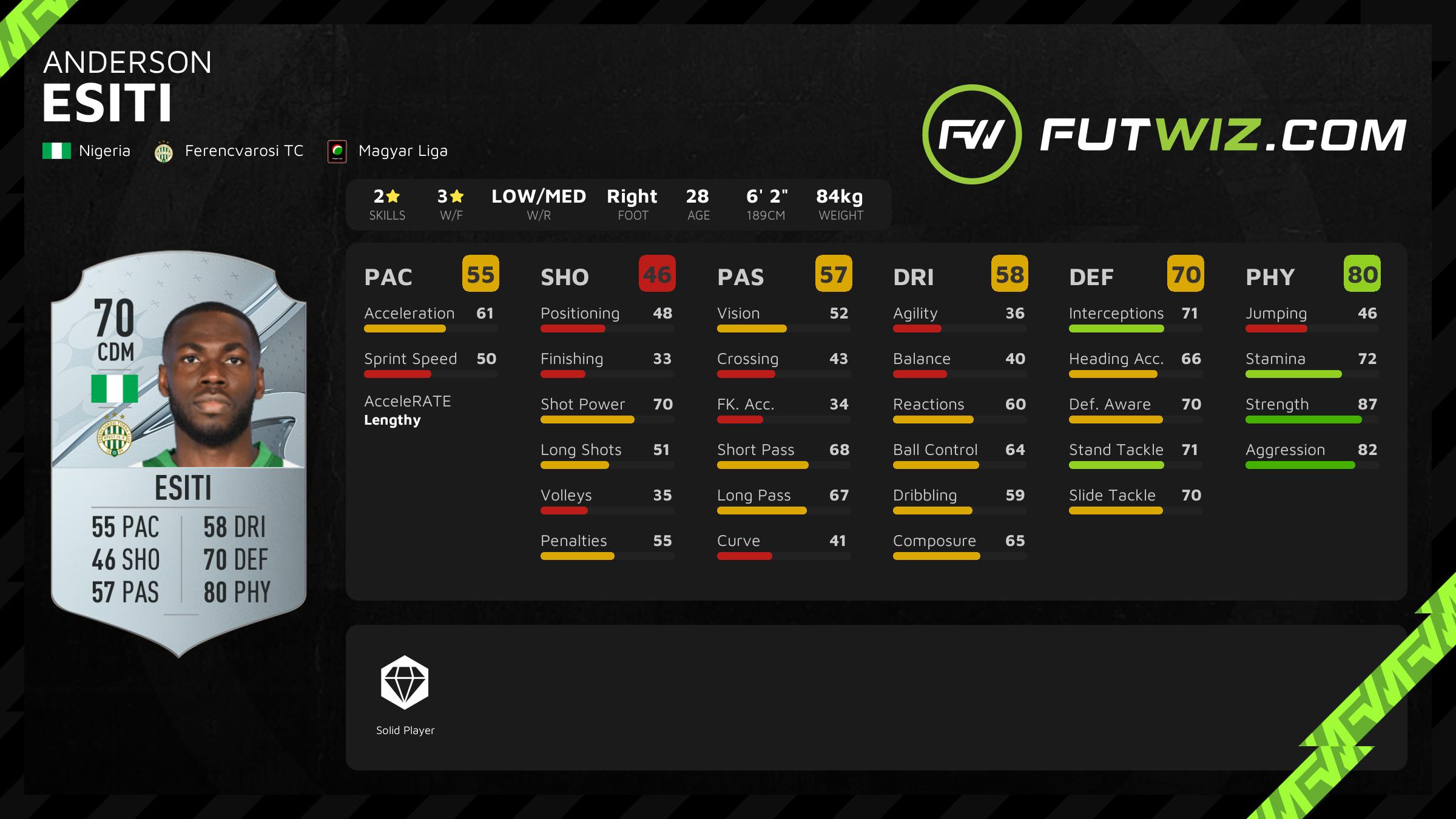 Ferencvarosi TC FIFA 23 Highest Rated Players - FUTWIZ