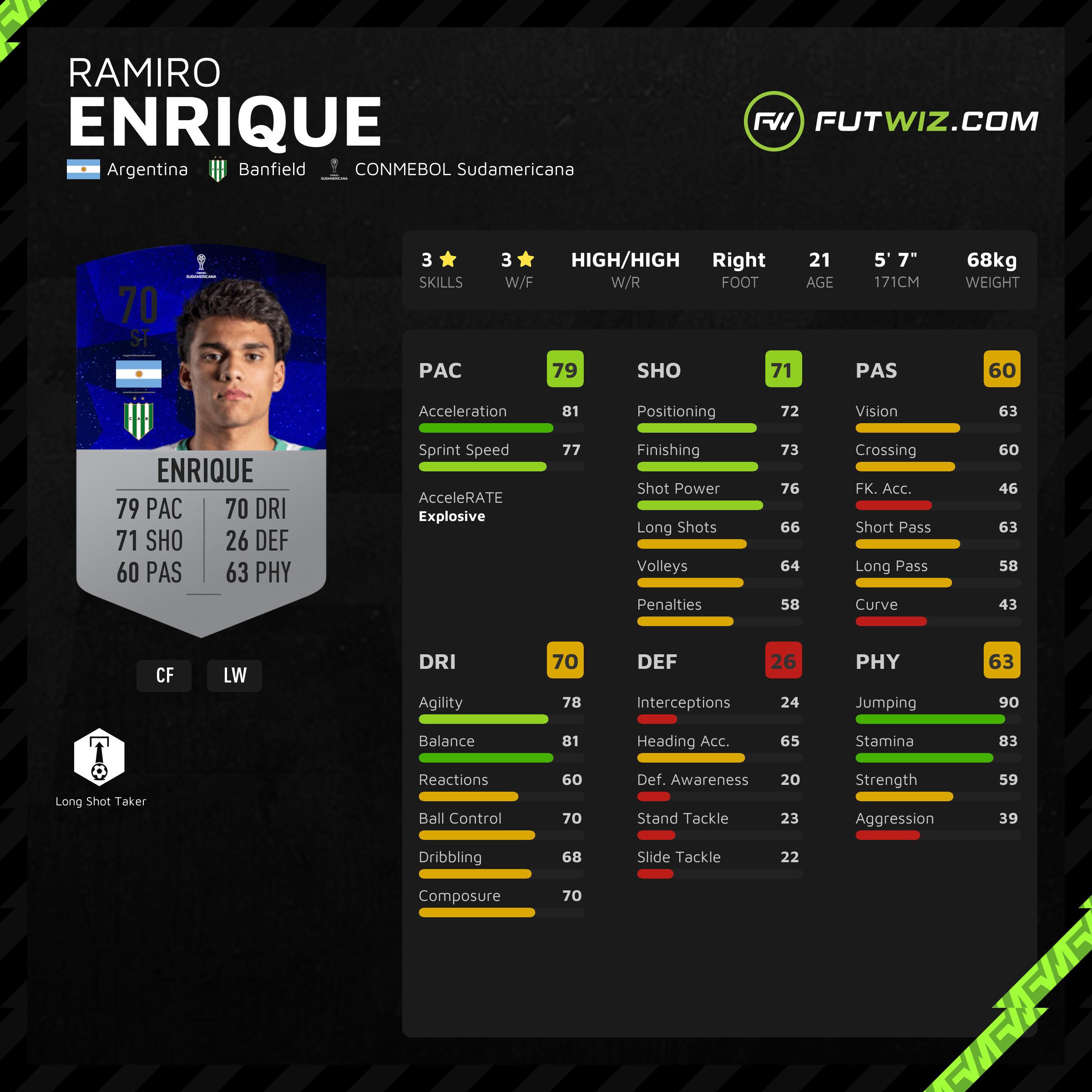 Ramiro Enrique - Stats and titles won - 2023