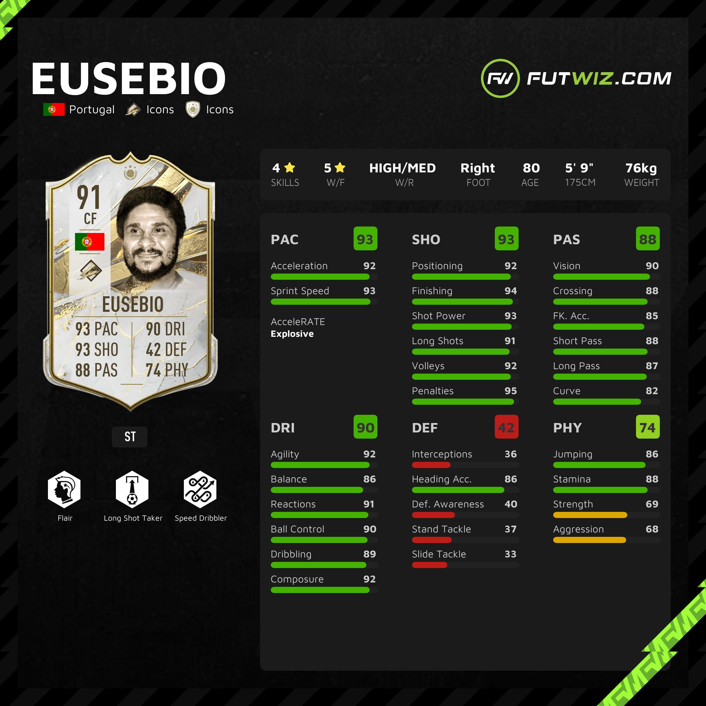 FUT Sheriff - EUSÉBIO🇵🇹 is coming to #FIFA23 as SBC in the