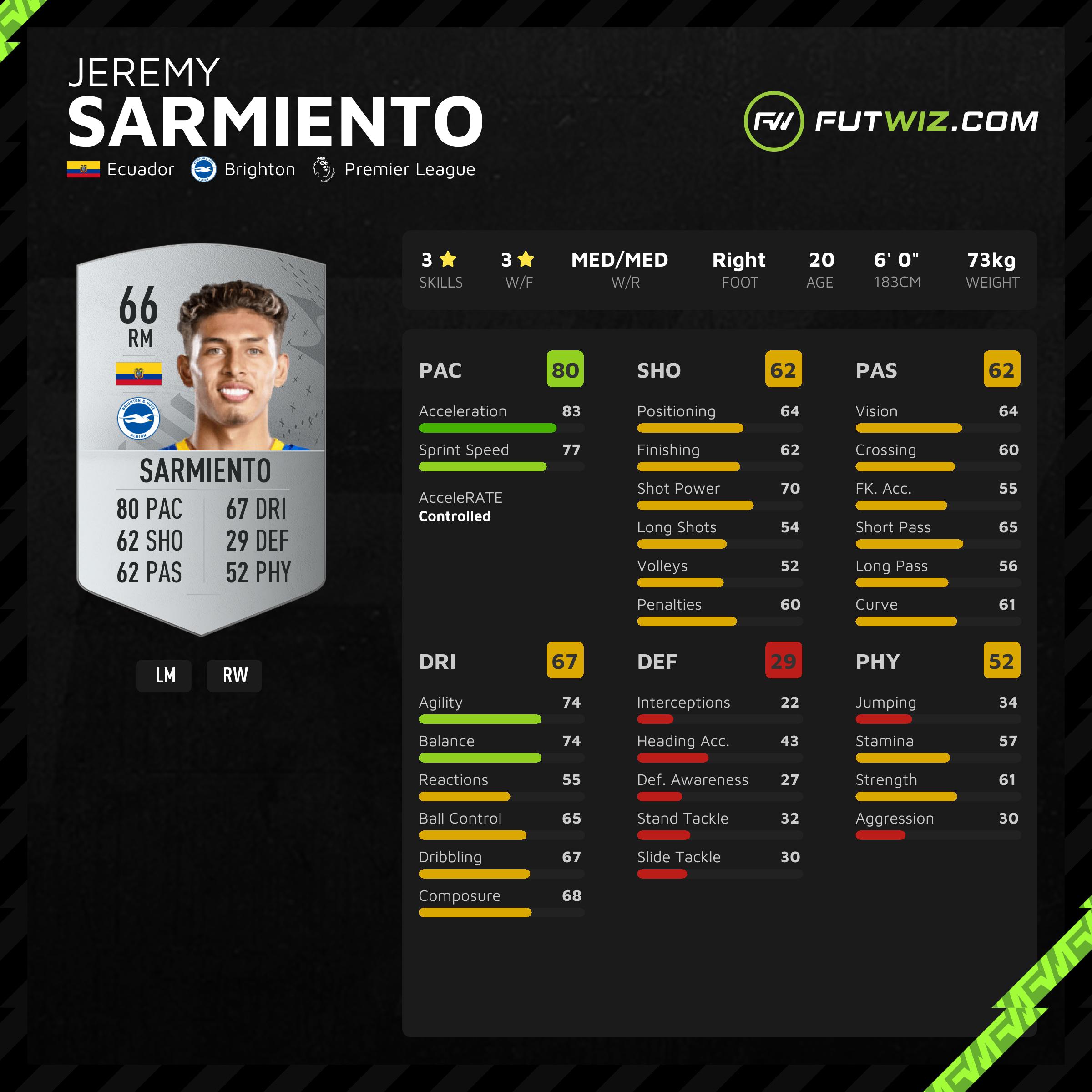 Jeremy Sarmiento in profile