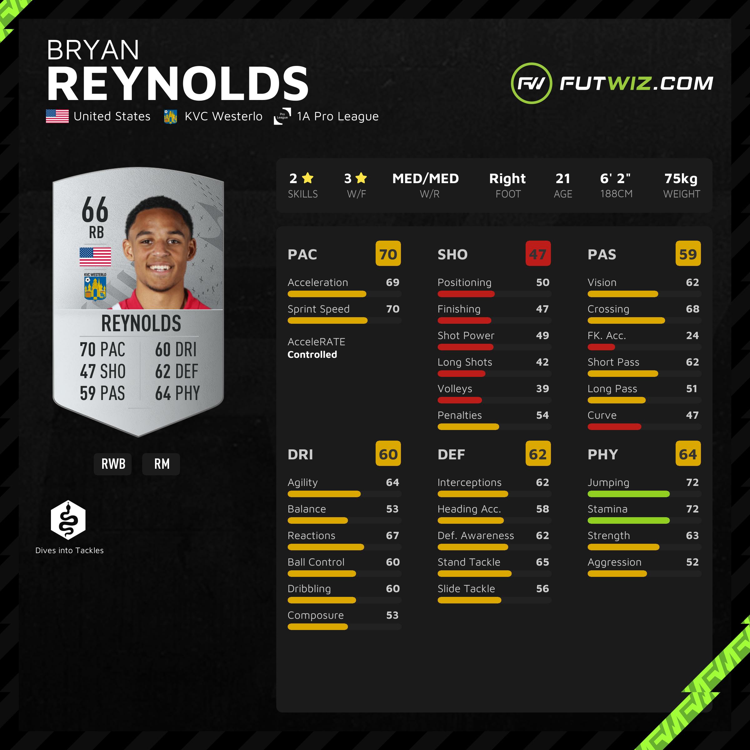 Bryan Reynolds - Player profile 23/24